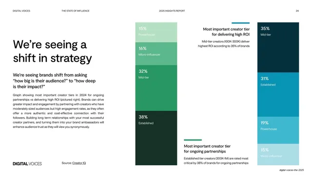 Shift in strategy stacked bar comparison, editorial, light-mode, light