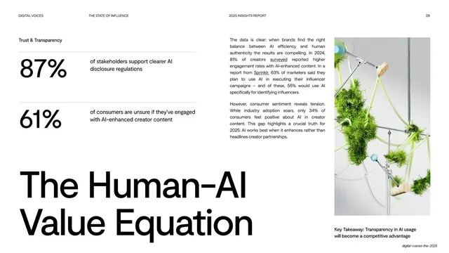 Human-AI Value Equation stats and sculpture, editorial, light-mode, light