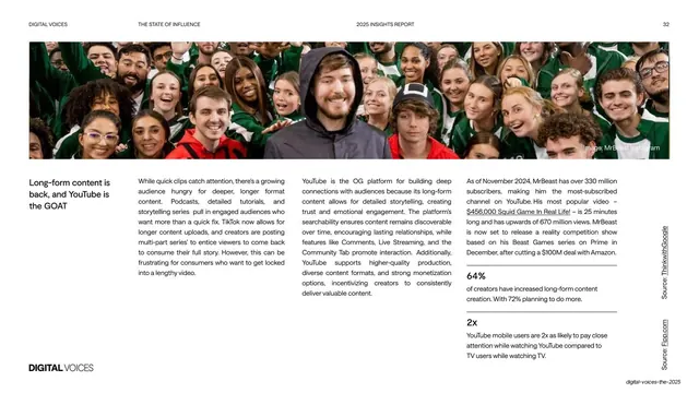 Long-form content is back MrBeast feature, editorial, light-mode, light