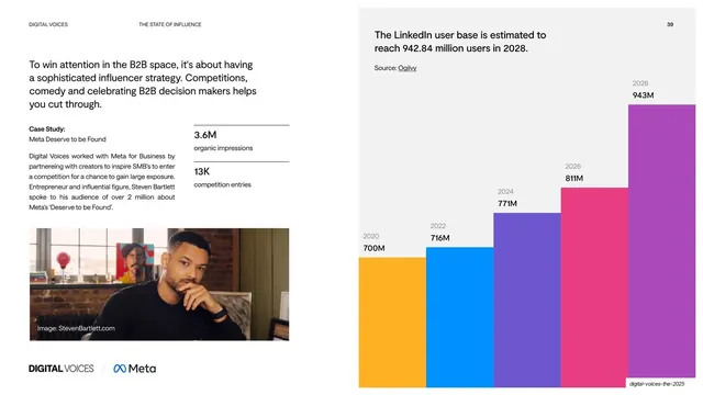 Meta case study with growth bar chart, light-mode, editorial, light
