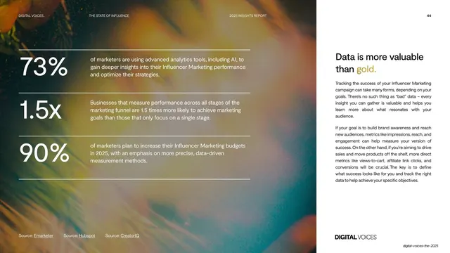 Data is more valuable than gold stats spread