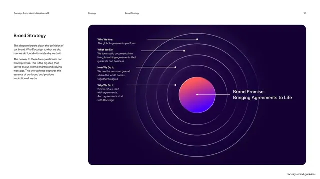 Brand Strategy diagram