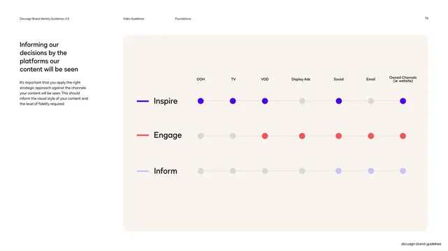 Docusign content-by-platform dot matrix