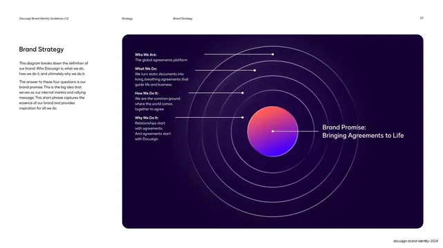 Brand Strategy radial diagram