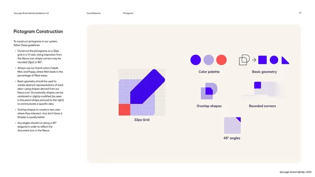 Pictogram construction rules