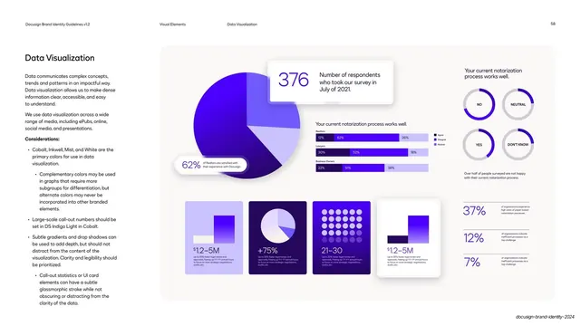 Data visualization guidance