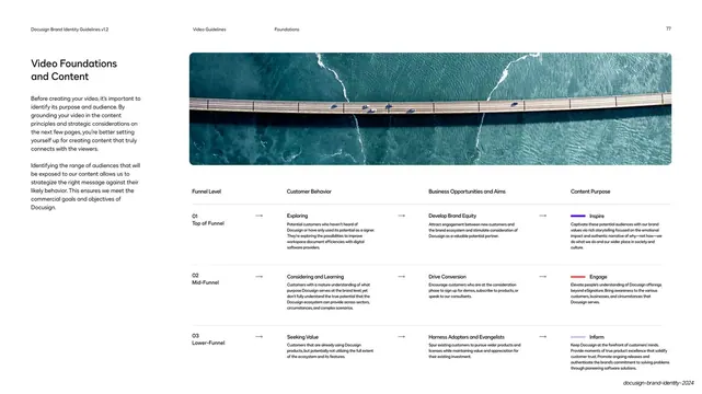Video foundations funnel matrix