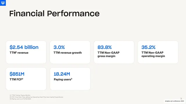 Financial Performance metric cards