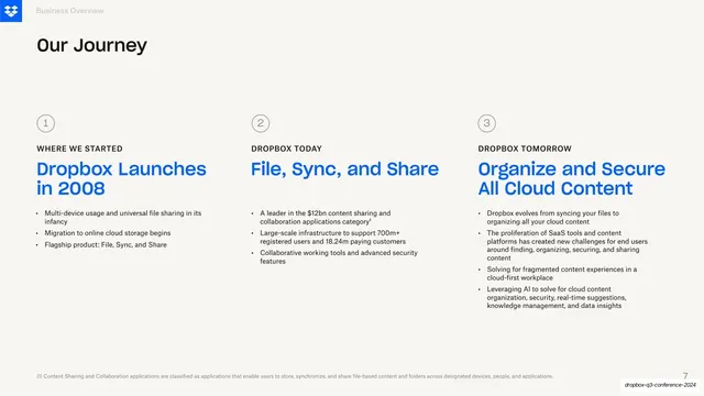Dropbox journey three-column timeline