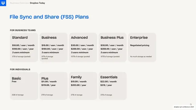 File Sync and Share pricing grid