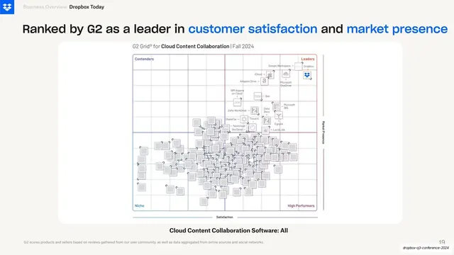 G2 leadership grid slide