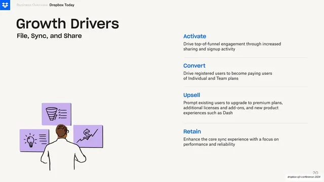 Growth Drivers split slide