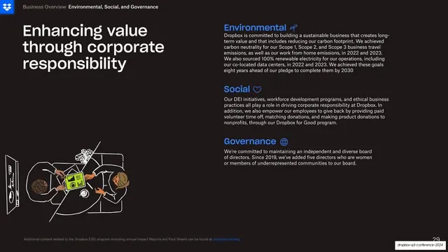 Corporate responsibility ESG slide