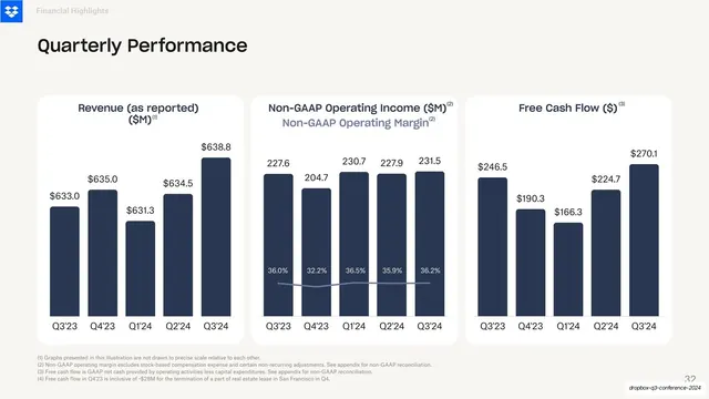 Quarterly Performance three-chart row