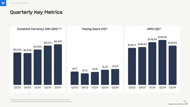 Quarterly Key Metrics three-chart row