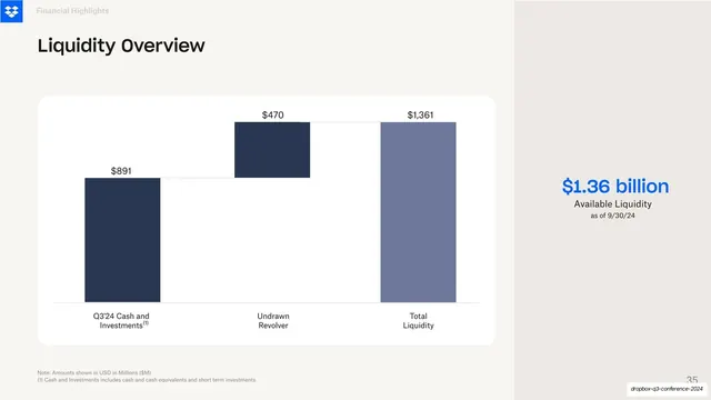Liquidity Overview chart with callout
