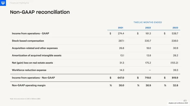 Non-GAAP reconciliation, three fiscal years