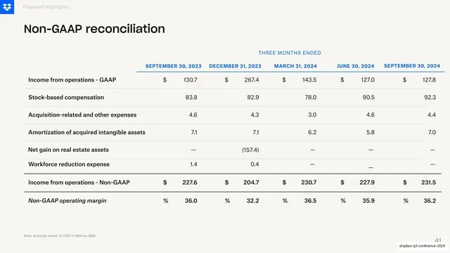 Non-GAAP reconciliation, five quarters