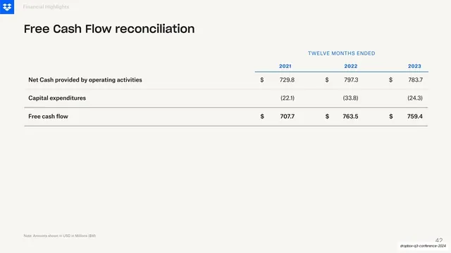 Free Cash Flow reconciliation, three fiscal years