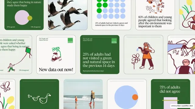 Nature Surveys social and print grid