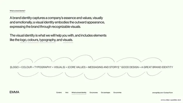 What is a brand identity