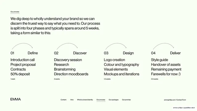 Four-phase design process