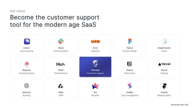 Vision modern SaaS toolstack logo grid, minimal, light-mode, light