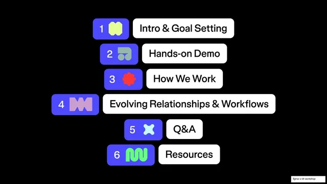 Workshop agenda step list