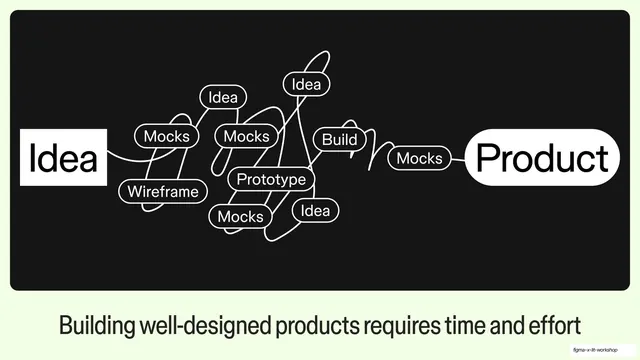 Idea to Product tangled diagram
