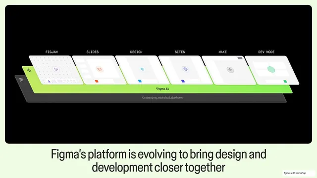 Figma platform isometric stack