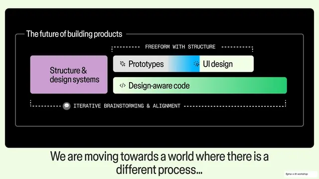 The future of building products diagram
