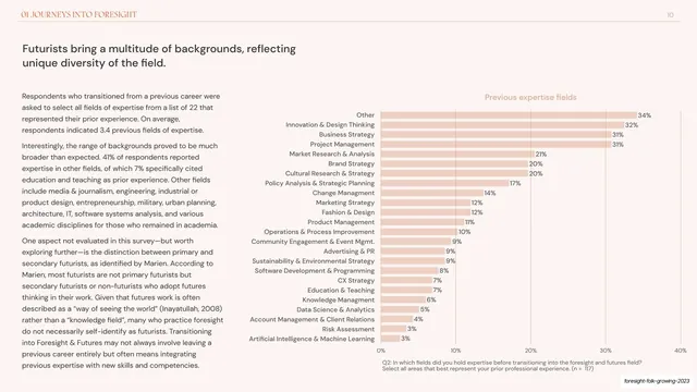 Prior expertise fields long bar chart, editorial, minimal, light