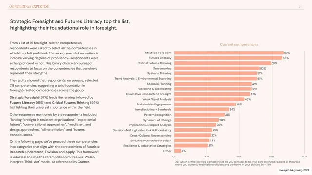 Current competencies horizontal bar chart, editorial, minimal, light