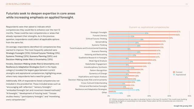 Current vs aspirational competencies paired bar chart, editorial, minimal, light