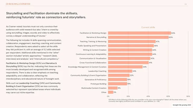 Current skills horizontal bar chart, editorial, minimal, light