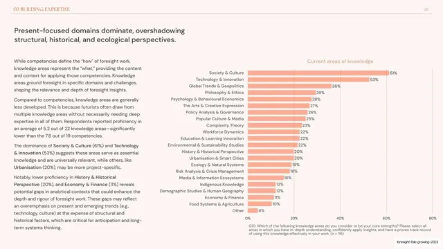 Current areas of knowledge long bar chart, editorial, minimal, light