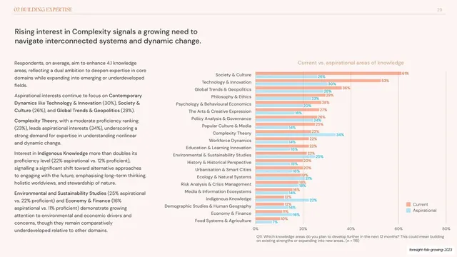 Current vs aspirational knowledge areas paired chart, editorial, minimal, light