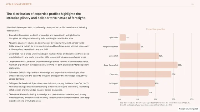 Expertise profiles definitions and bar chart, editorial, minimal, light