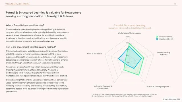 Formal learning radar chart Newcomers vs Established, editorial, minimal, light