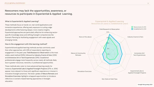 Experiential & applied learning radar chart, editorial, minimal, light