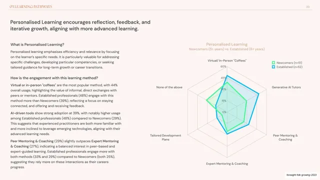 Personalised learning radar chart, editorial, minimal, light