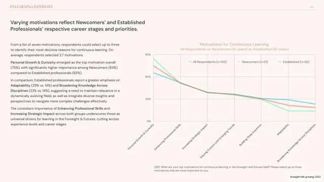 Motivations for continuous learning line chart, editorial, minimal, light