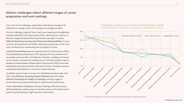 Challenges staying up-to-date line chart, editorial, minimal, light