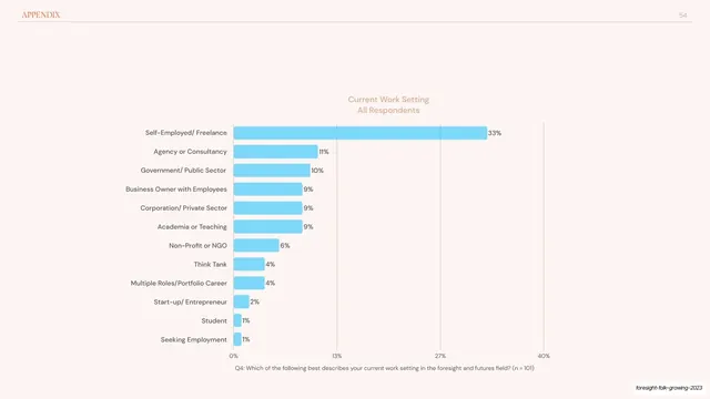 Current work setting horizontal bar chart, editorial, minimal, light