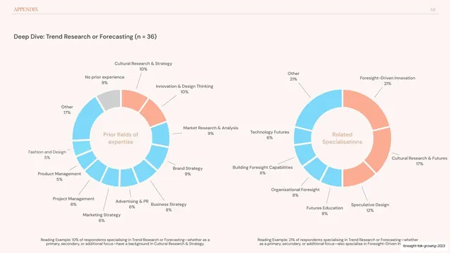 Trend Research deep dive twin donut charts, editorial, minimal, light