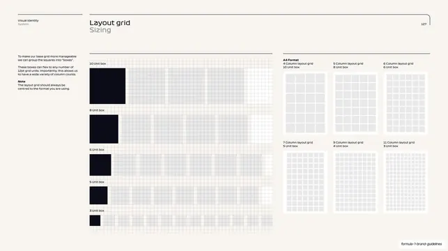 F1 layout grid sizing