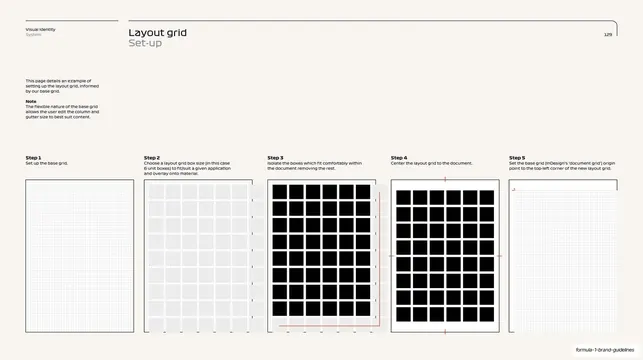 F1 layout grid five-step set-up