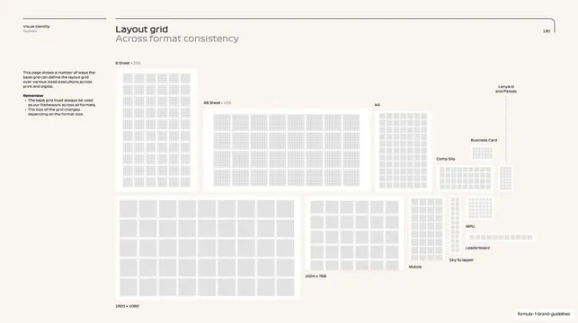 F1 layout grid across-format consistency