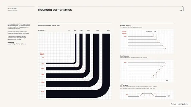 F1 rounded corner ratios