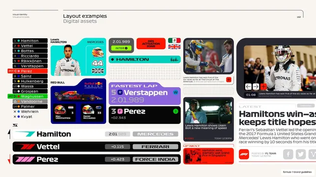 Digital assets layout examples